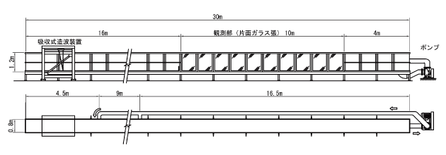 実験水槽(回流装置付図)